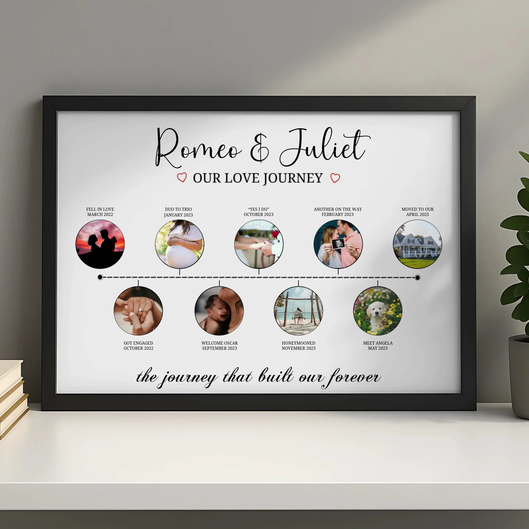 Love journey timeline print displayed as a framed anniversary gift for couples