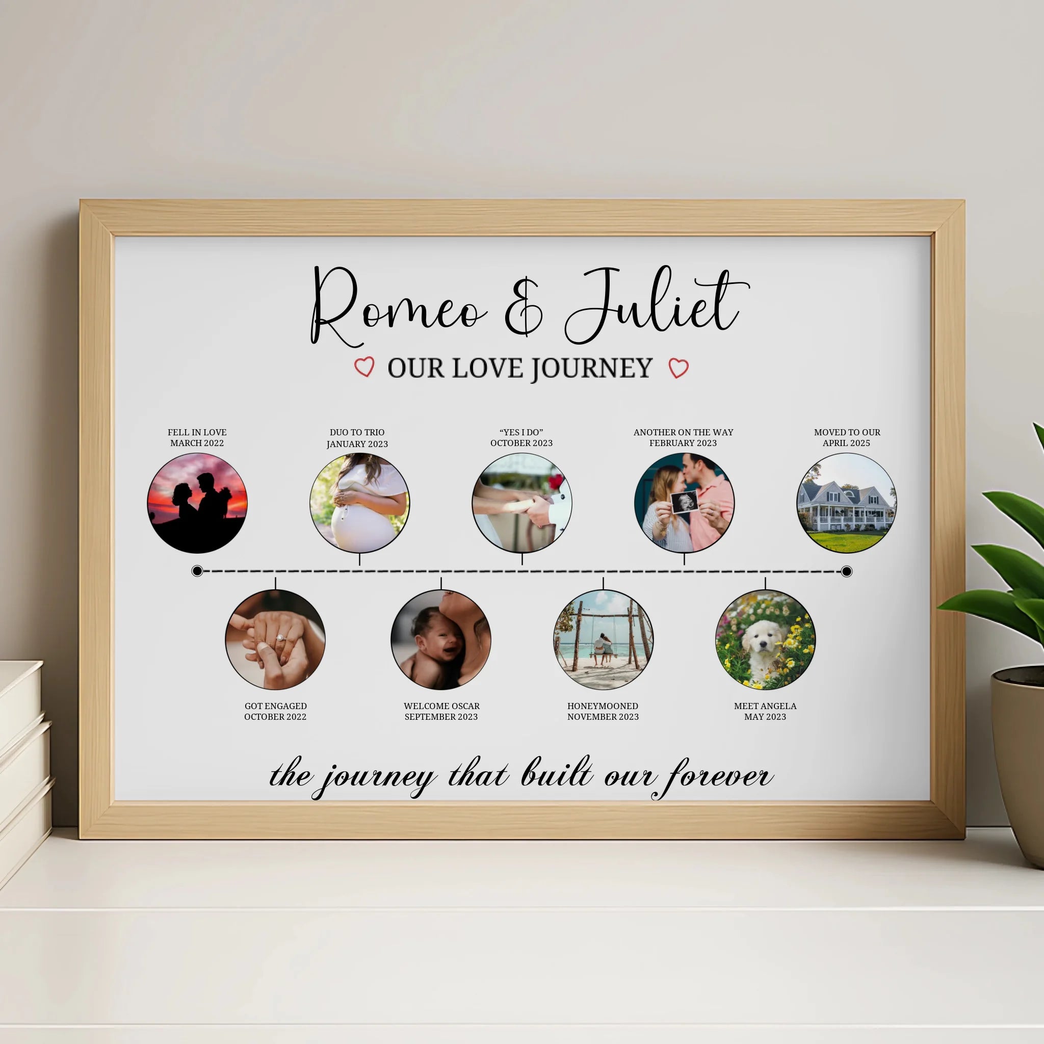 Custom love journey print in a white frame with personalised names, dates and milestones