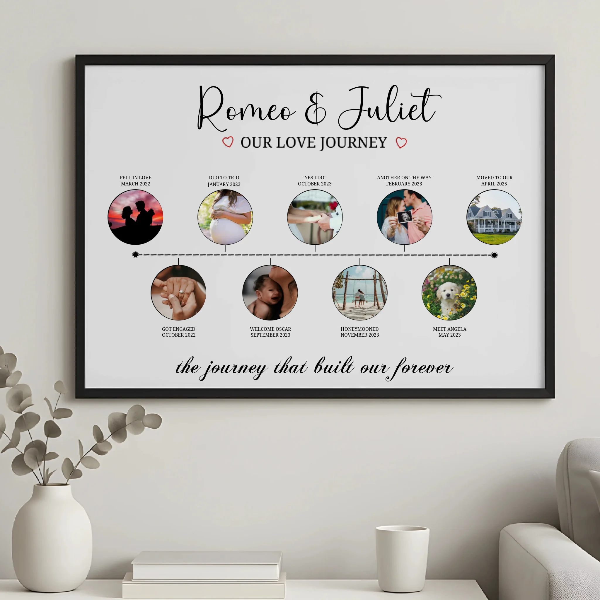 Personalised A3 photo frame with couple's love journey timeline and milestone details