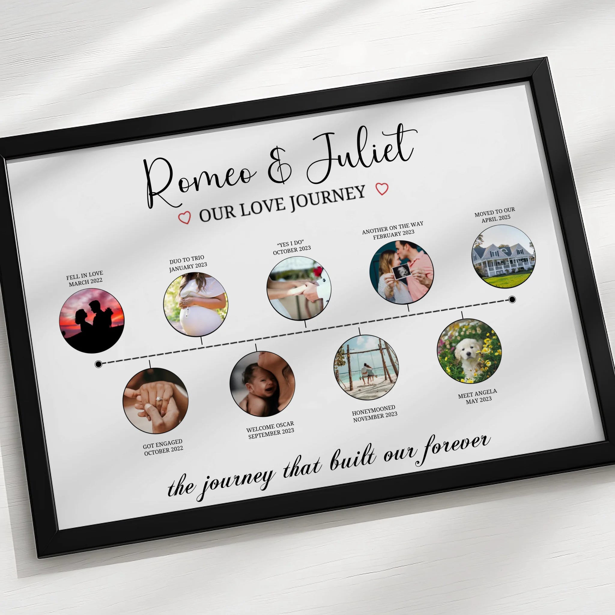 Custom photo frame gift showing a couple's relationship timeline with names and dates
