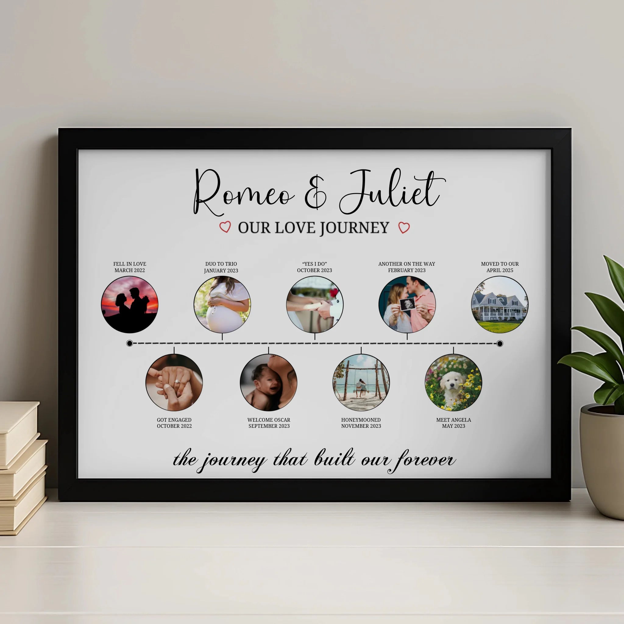 Personalised love journey timeline print in a white A4 photo frame with couple's names and dates