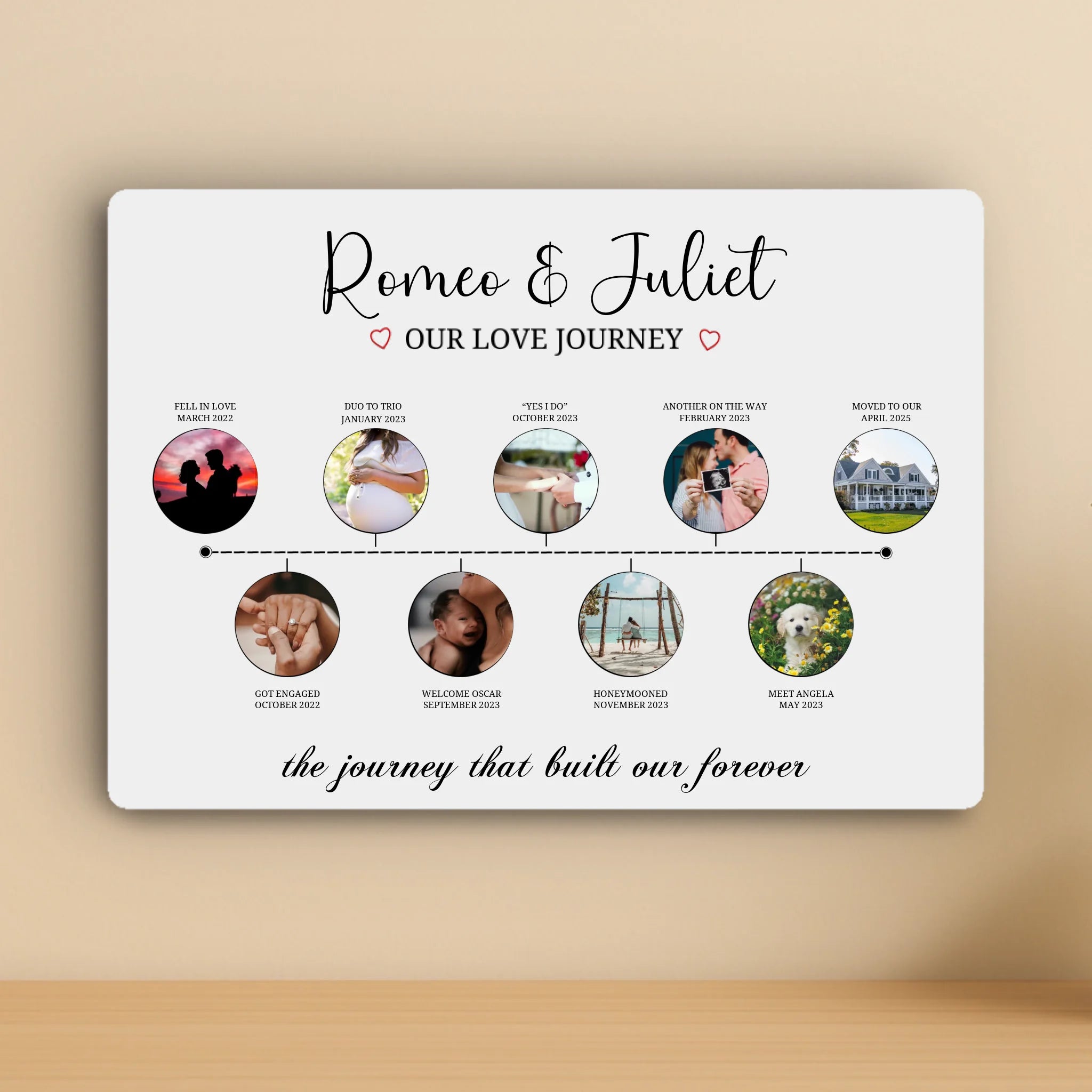 Personalised Love Journey Aluminium Panel – Custom Photo Timeline with Names, Dates & Milestones – A4/A3 Metal Anniversary Wall Art